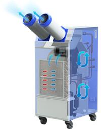 ĐIỀU HÒA DI ĐỘNG HWC-3250